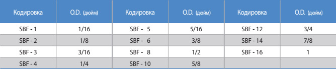 SBF Заднее Кольцо