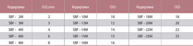 SBF Заднее Кольцо