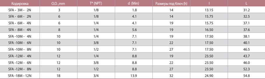 SFA Адаптер с Наружной Резьбой