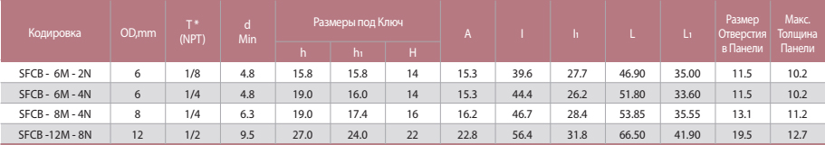 SFCB Штуцер с Внутренней Резьбой с Креплением на Панели SFCB Штуцер с Внутренней Резьбой с Креплением на Панели