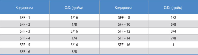 SFF Переднее Кольцо