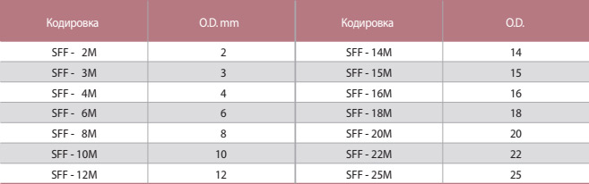 SFF Переднее Кольцо