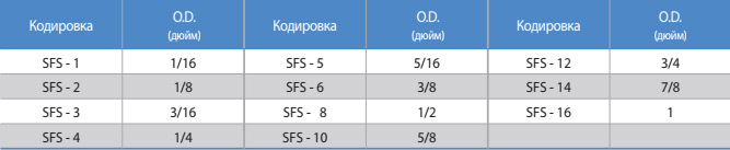 SFS Набор Колец
