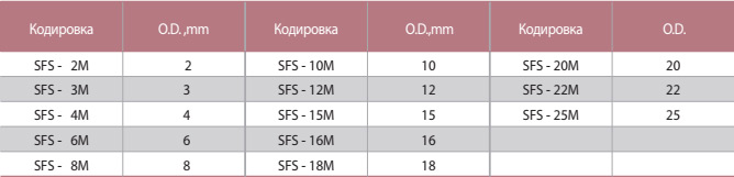 SFS Набор Колец