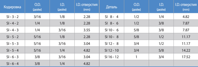 SI Трубная вставка