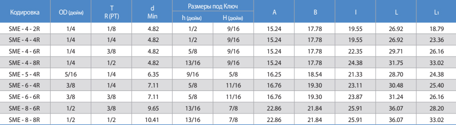 SME Угловой Соединитель с Наружной Резьбой