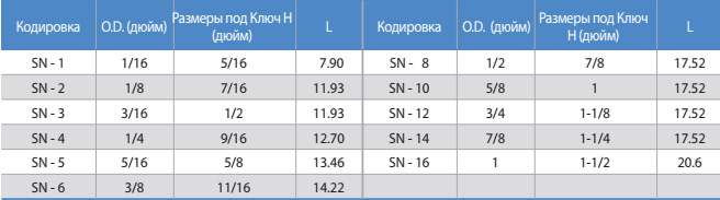 SN Гайка