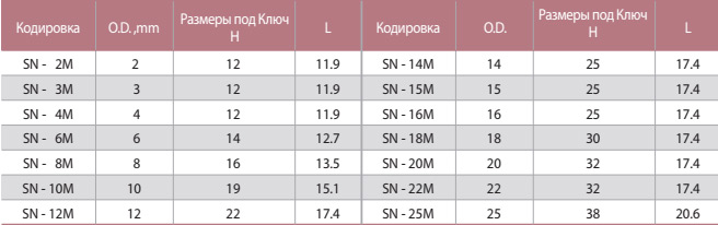 SN Гайка