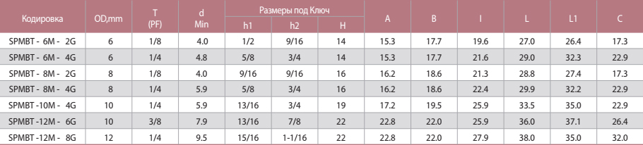 SPMBT Позиционный Тройник с Наружной Резьбой SPMBT Позиционный Тройник с Наружной Резьбой