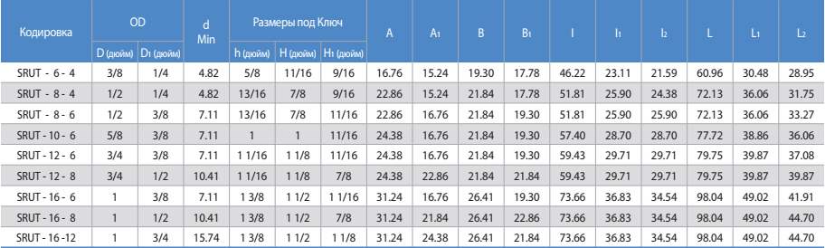 SRUT Понижающий Тройник