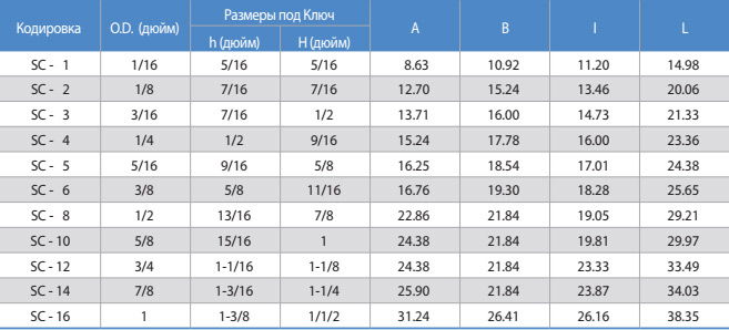 SC Заглушка Трубная