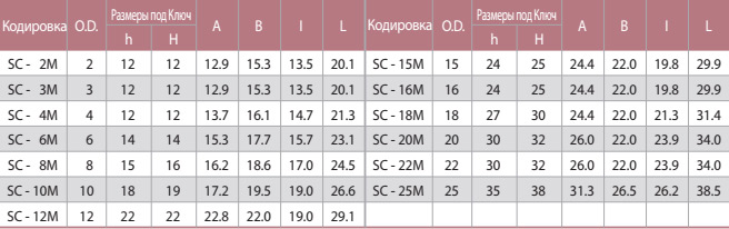 SC Заглушка Трубная