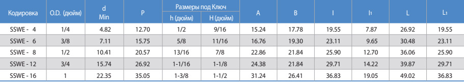 SSWE Угловой Гнездовой Сварной Штуцер