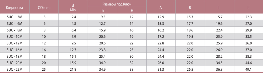 SUC Крест