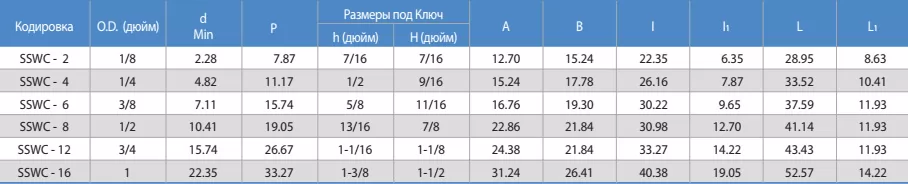 SSWC Гнездовой Сварной Штуцер